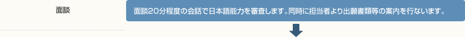 面談