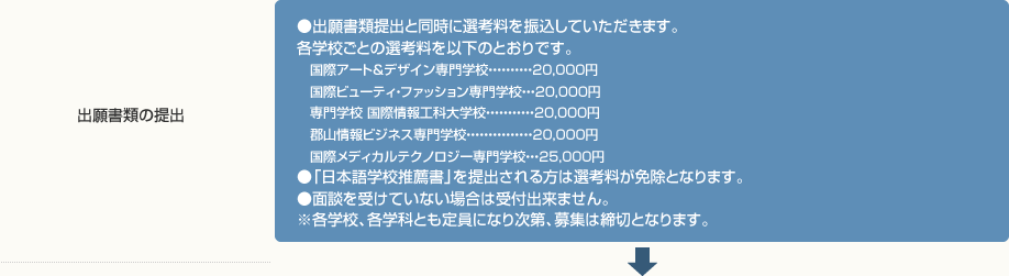 出願書類の提出