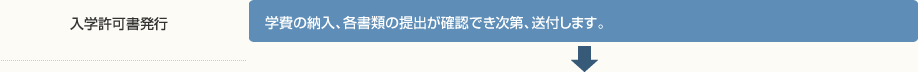 入学許可書発行